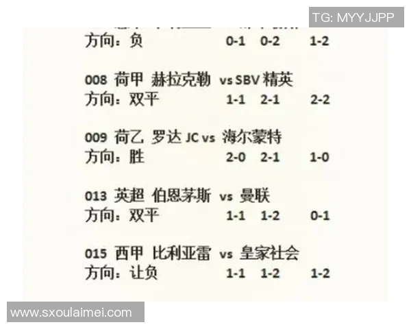 今日足球赛事预测分析与推荐精彩对决一览